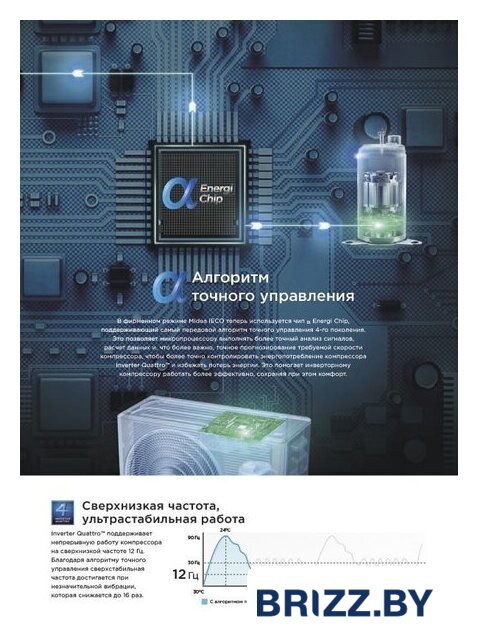 Кондиционер Midea Paramount Inverter MSAG1-18N8D0-I/MSAG1-18N8D0-O - Изображение №11 — Продажа и установка кондиционеров brizz.by