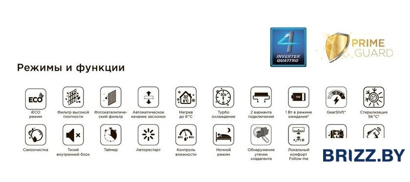 Кондиционер Midea Paramount Inverter MSAG1-18N8D0-I/MSAG1-18N8D0-O - Изображение №5 — Продажа и установка кондиционеров brizz.by